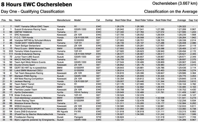 Essais qualificatifs 1 8H d'Oschersleben 2016