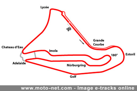 Épreuve Mondial Superbike et Supersport de Magny-Cours 2008 : la présentation sur Moto-Net.Com