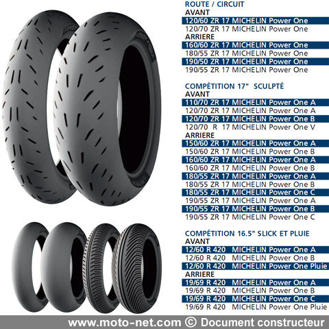 Essai Michelin Power One : Les pneus français plus compétitifs que jamais !