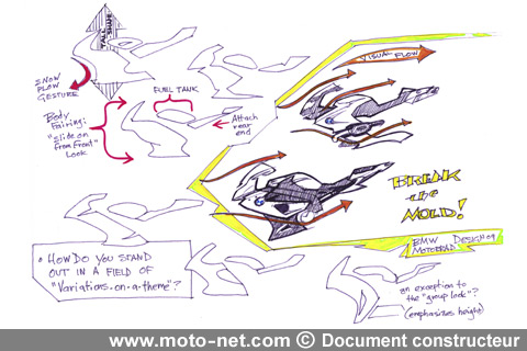 Nouveauté 2009 : BMW dévoile sa S 1000 RR de route 