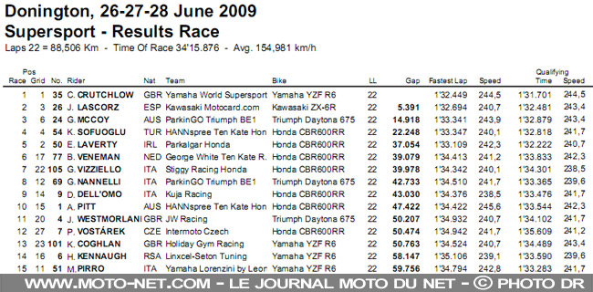 Mondial Superbike Grande-Bretagne 2009 : Big Ben remet les pendules à l'heure !