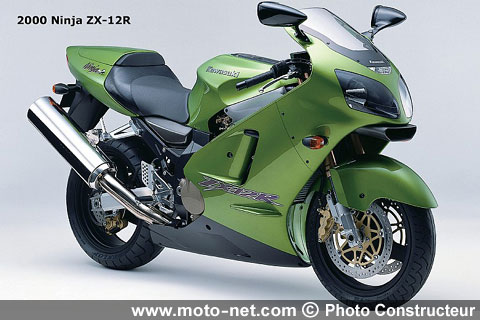 2000 : ZX-12R