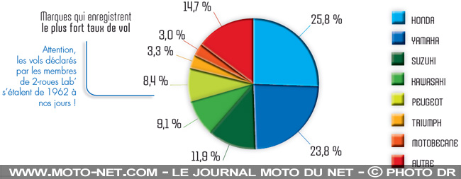 ATTENTION, Moto (ou Quad) volée