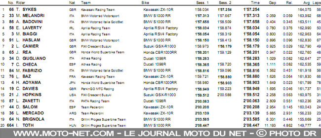  WSBK Espagne (8 sur 14) : Vidéos, déclarations et analyse du SBK à Aragon
