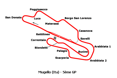 Le Grand Prix d'Italie MotoGP 2005 : la présentation sur Moto-Net