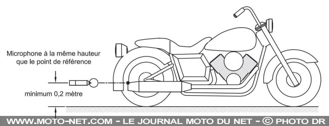 Bruit des motos : le Québec découvre le sonomètre