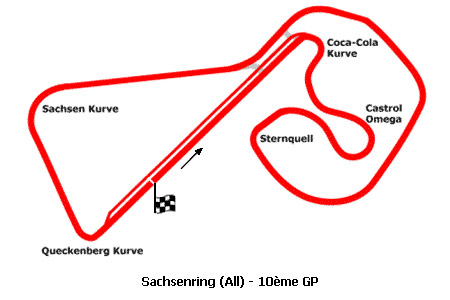 Le Grand Prix d'Allemagne MotoGP 2005 : la présentation sur Moto-Net