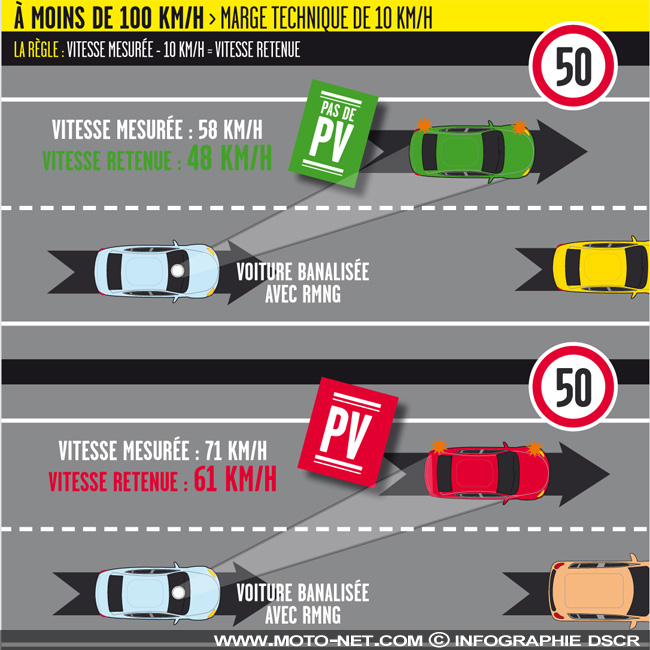 Les nouveaux radars mobiles prennent aussi par devant