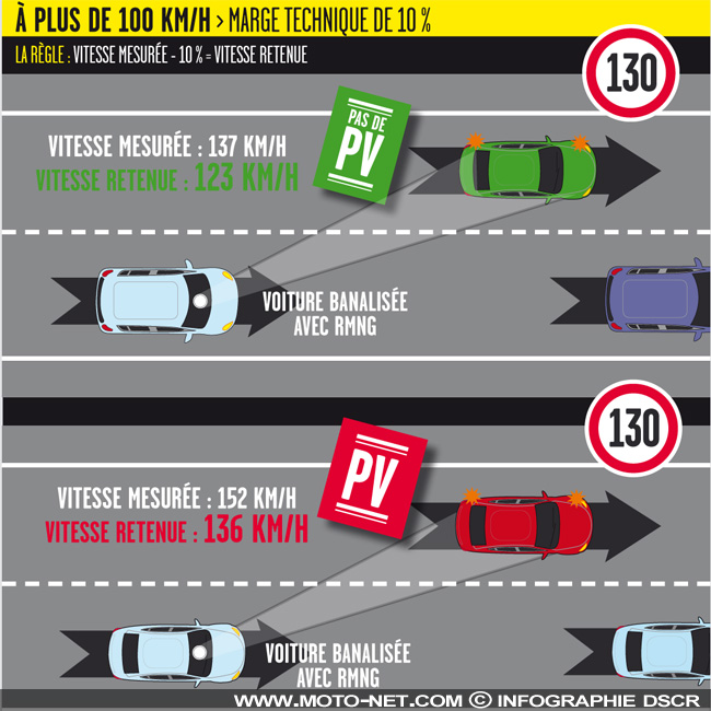 Les nouveaux radars mobiles prennent aussi par devant