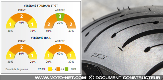 Michelin : nouveaux Pilot Power 3 et Pilot Road 4 pour scooter