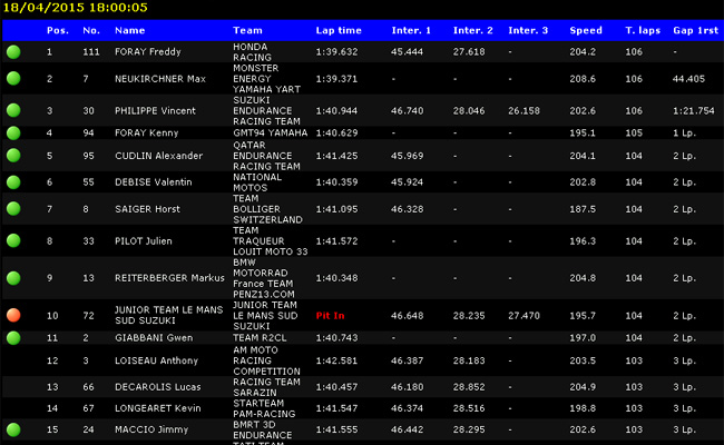 Live : les 24 Heures Motos 2015