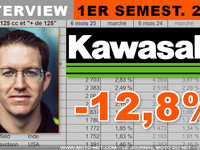 Illustation de : Benjamin Kapkowski (Kawasaki) : la nouvelle Z900 nous aide beaucoup