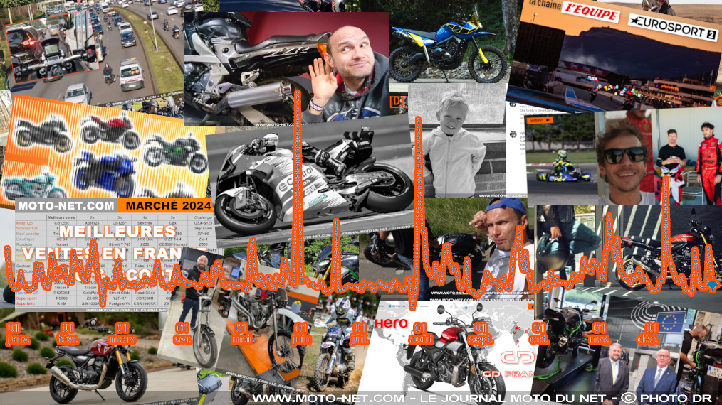 Les 20 articles les plus populaires sur Moto-Net.Com en 2025

Une nouvelle saison s'achève sur Moto-Net.Com ! Il s'agissait de la deuxième (sur 27 en tout) pour Alex et Matt au clavier et au guidon de leur site MNC. Avant d'ouvrir la page 2026, retour sur les vingt articles les plus lus de cette année 2025 menée plein gaz - enfin, de leur mieux ! -  par les 2B (Bardin-Bretille).
