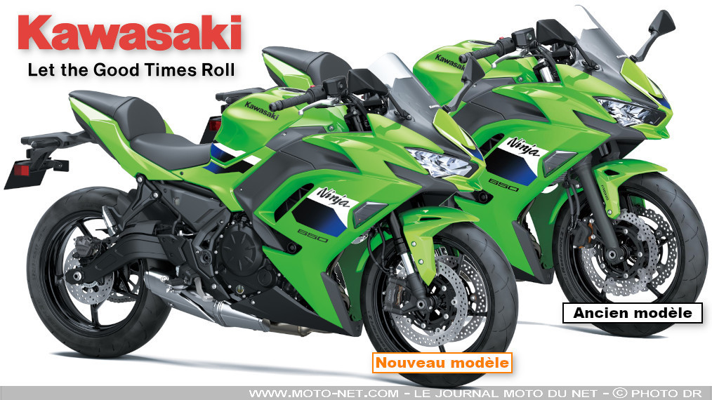 Un nouveau train avant pour les 10 ans de la Kawasaki Ninja 650

Lancée en 2017 et régulièrement peaufinée, la Ninja 650 gagne pour 2027 une fourche inversée et des étriers radiaux. D’apparence plus sportive, sera-t-elle plus performante ? Pas à l'accélération, car elle garde tel quel son Twin. Les propriétaires de Z650 risquent néanmoins d'être vert. À moins que Kawasaki ne dévoile bientôt une Z650 R ?
